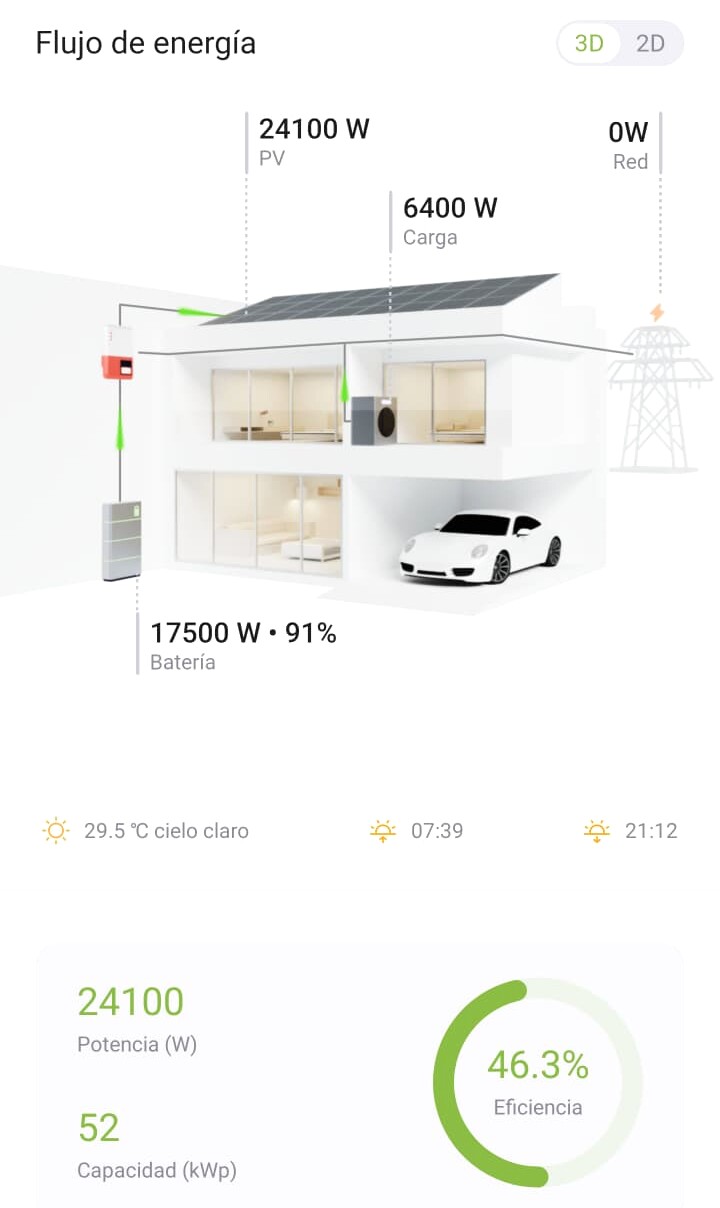 Real solar and battery energy flow at Smart-IoT Sotogrande villa